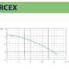 Рециркулационна помпа DUCA RCEX