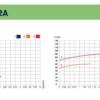 Циркулационна помпа DUCA VPG – 5 / 1A 15-50-03