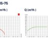 GEX-FCI 15-75 Съвместим с GRUNDFOS UPM3, UPM4